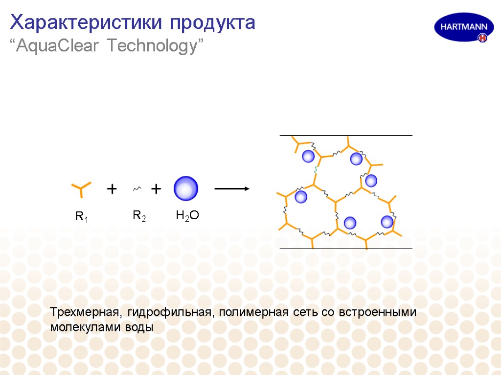 Характеристики продукта “AquaClear Technology” Трехмерная, гидрофильная, полимерная сеть со встроенными молекулами воды H2O R1